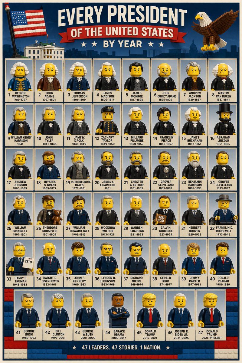 美国历任总统乐高海报
