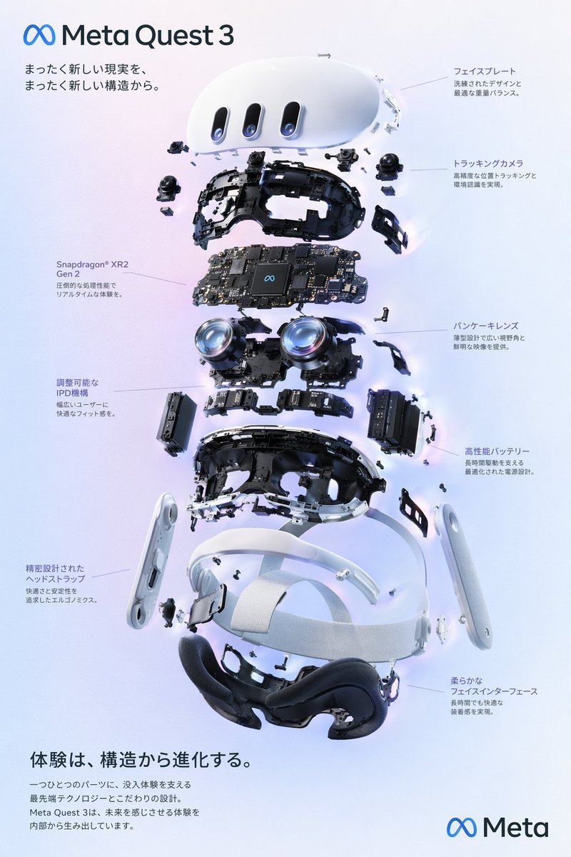Vr Headset Exploded View Poster