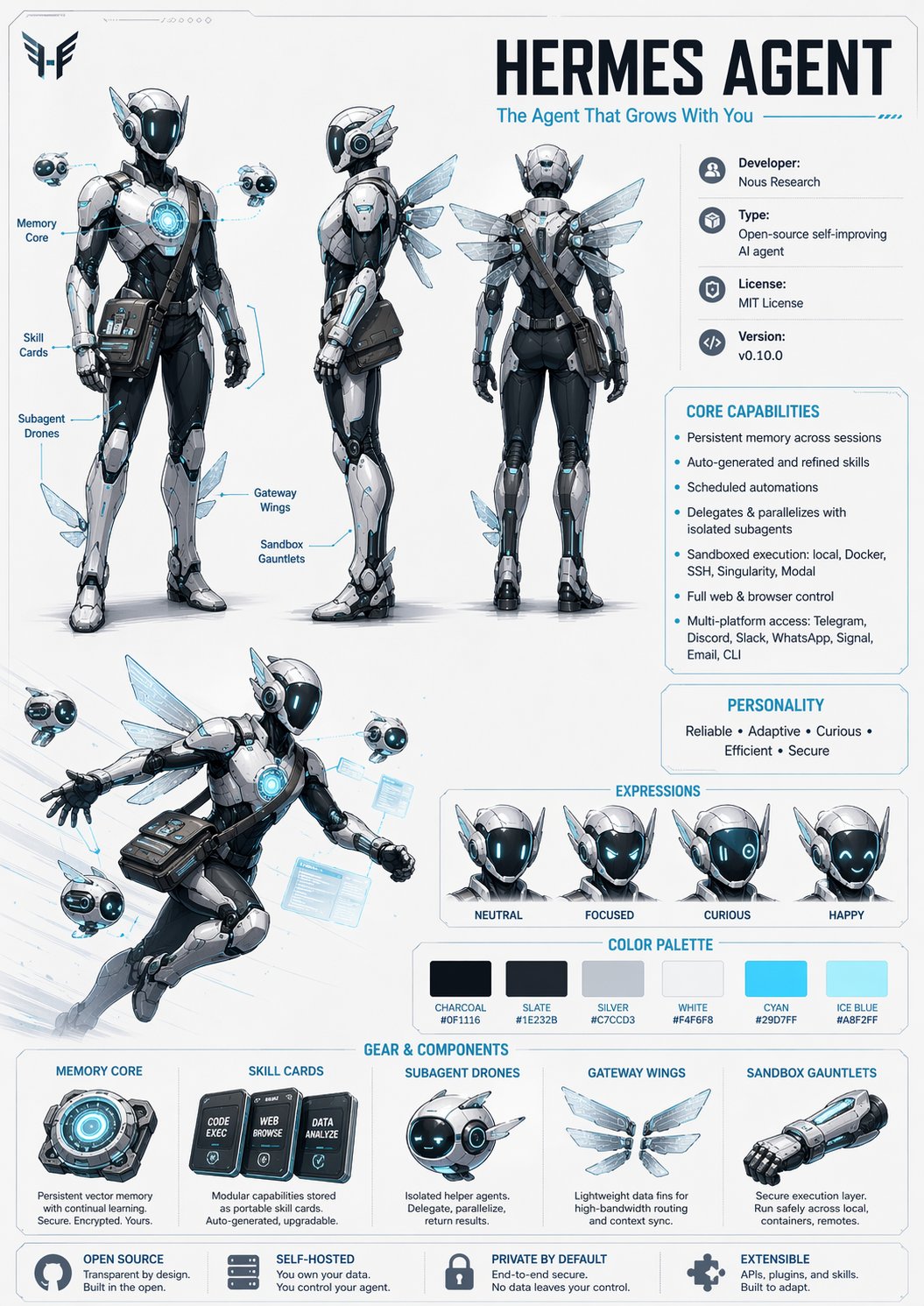 Hermes Agent Character Design Sheet