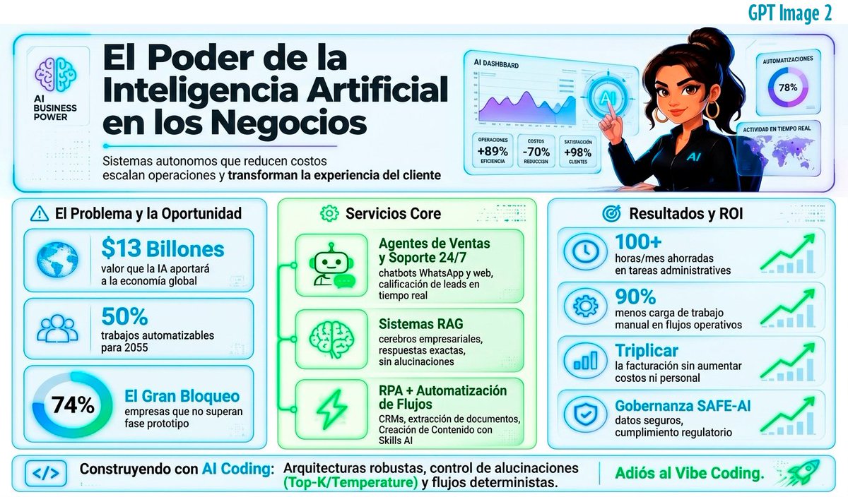 Spanish Neon Ai Business Infographic 2
