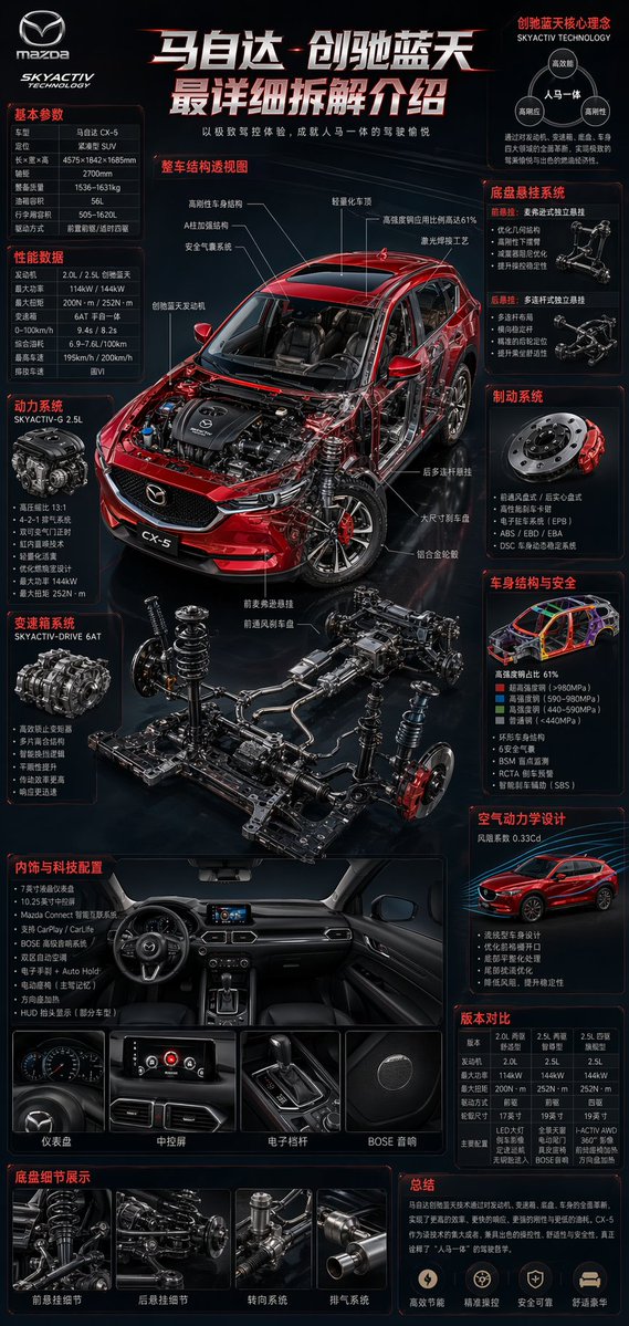 Professional Automotive Technical Infographic