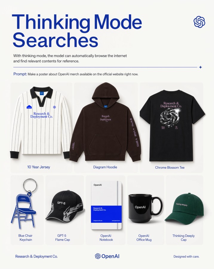 Product Marketing Openai Merch Poster Grid