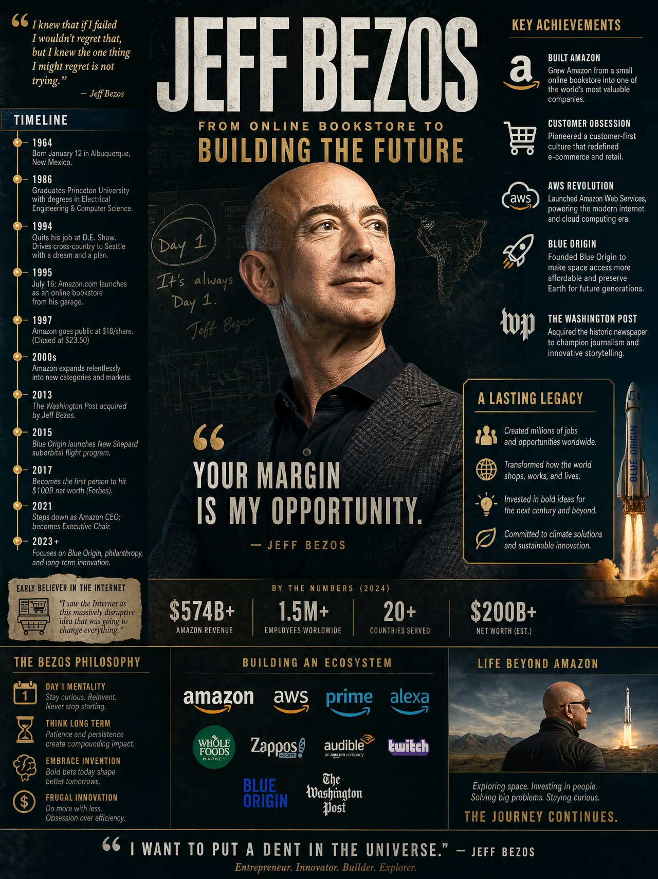 Yapper So Prompt Create Visually Rich Infographic