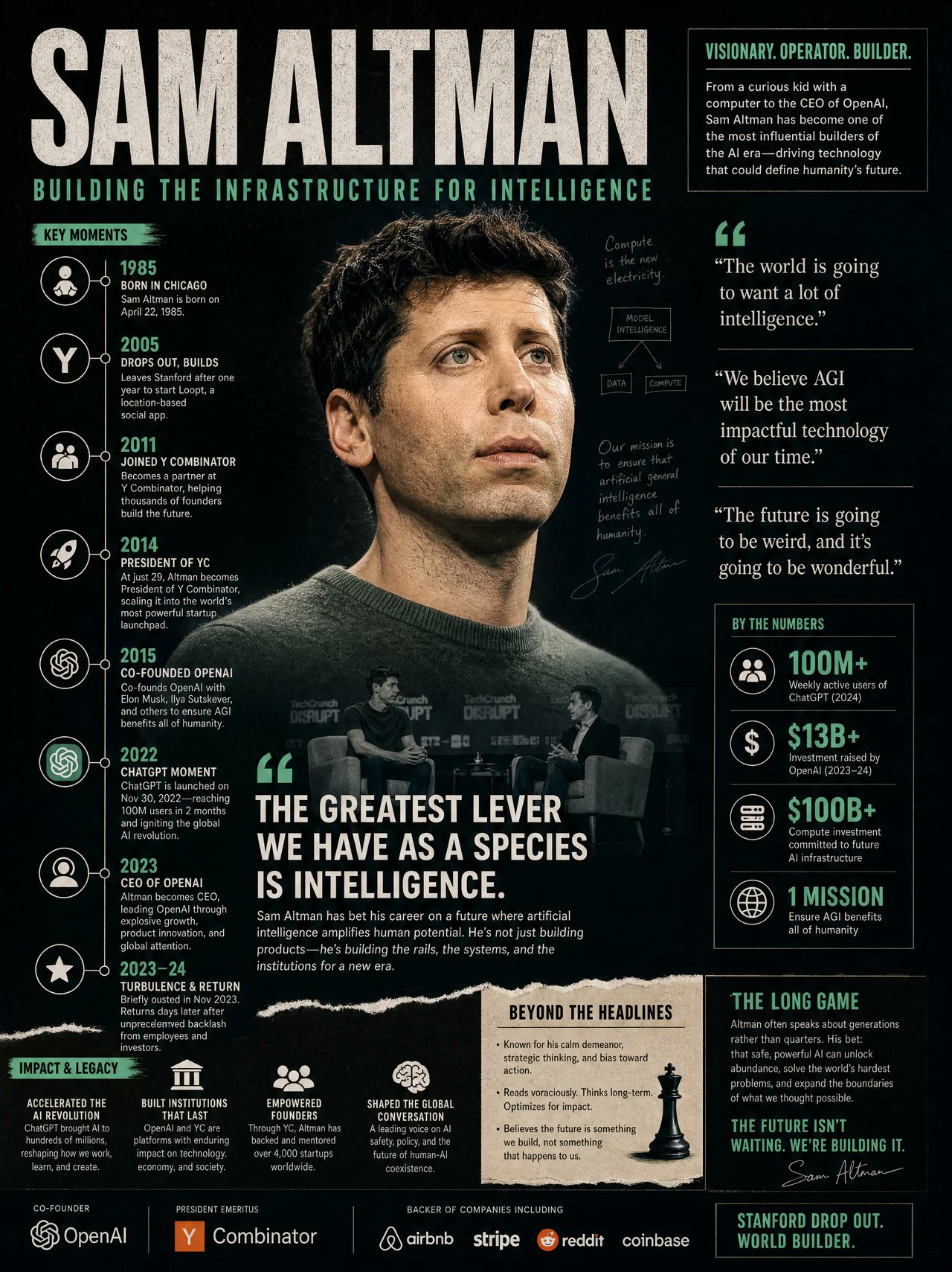 Prompt Create Visually Rich Infographic About Sam 2