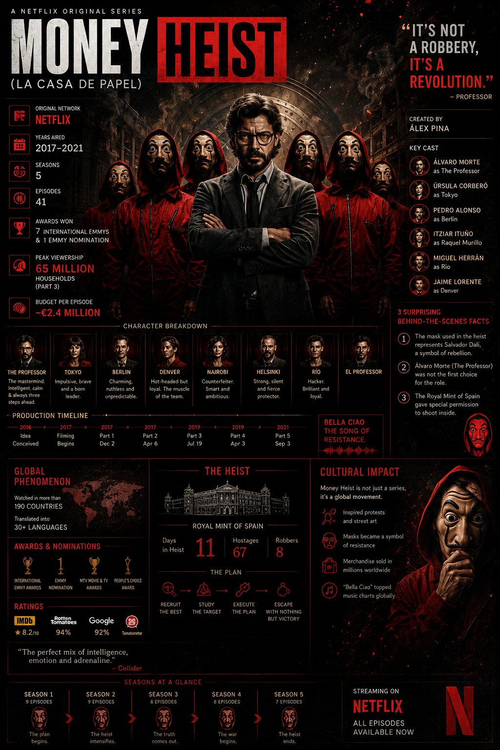 Chatgptapp Prompt Create Premium Cinematic Infographic Poster