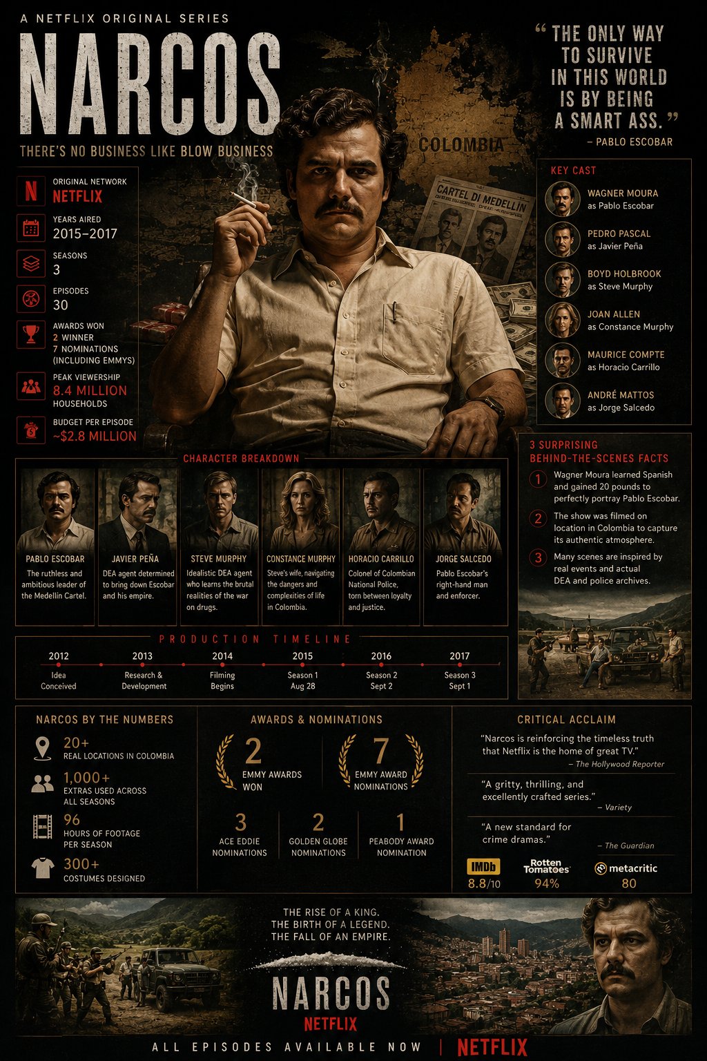 Chatgptapp Prompt Create Premium Cinematic Infographic Poster 2