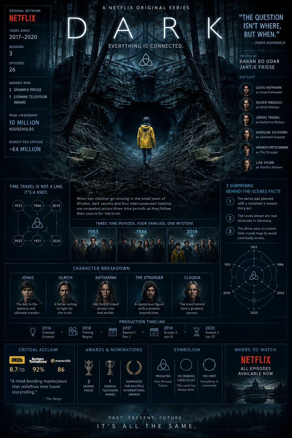 Chatgptapp Prompt Create Premium Cinematic Infographic Poster 4